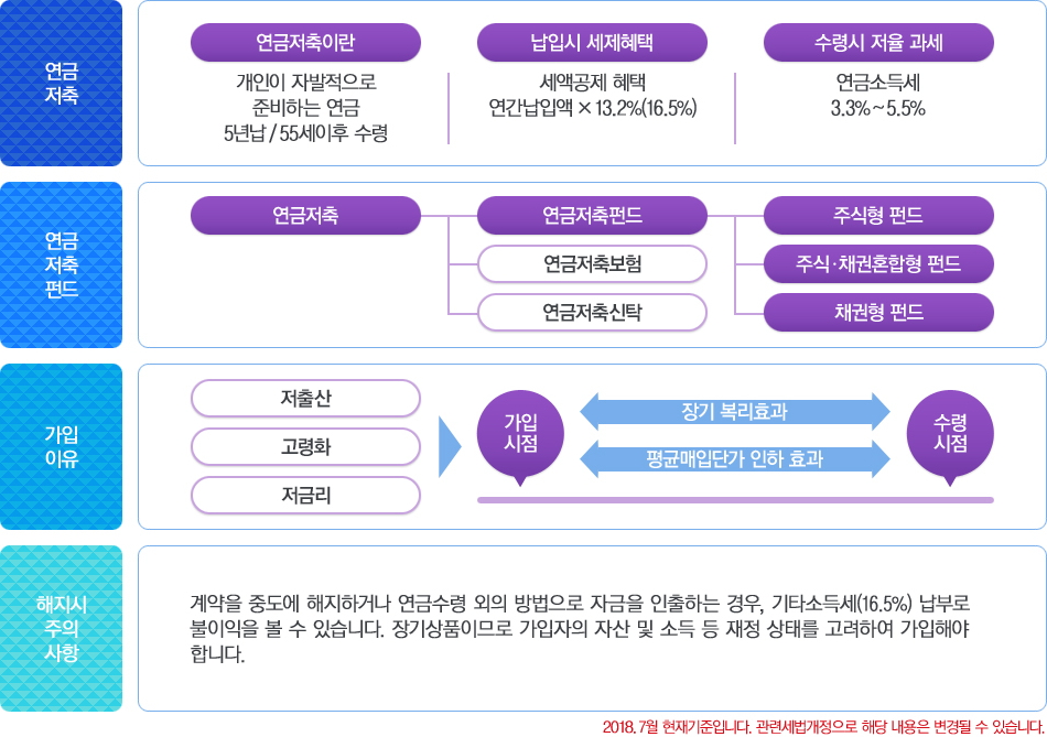 연금펀드란 이미지